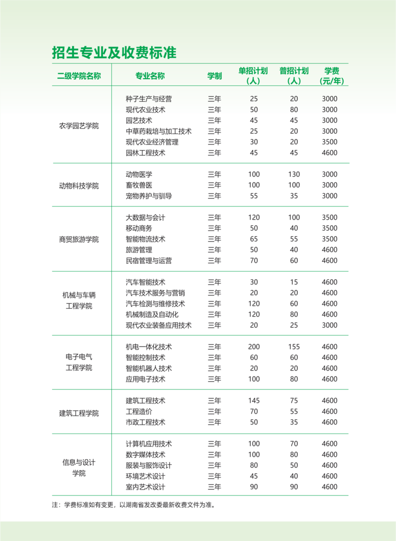 怀化职院2024招生简章_03.png